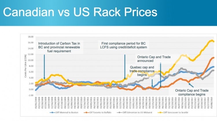 canadian vs American rack prices