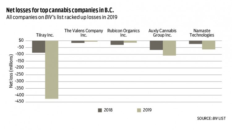 1619-Cannabis-chart-2