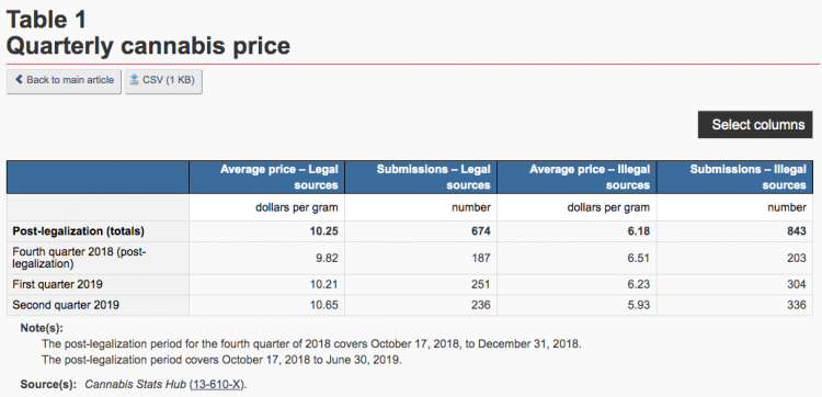 cannabis statscan