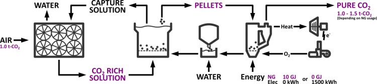 Carbon Engineering