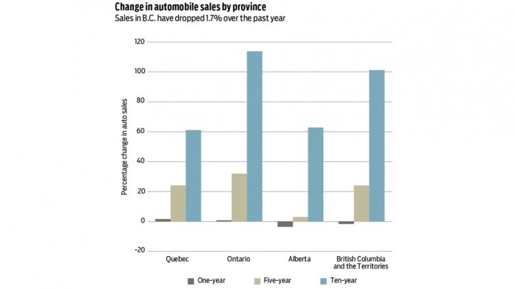 1570 car sales graf 1