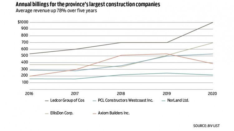 Construction billings 2021