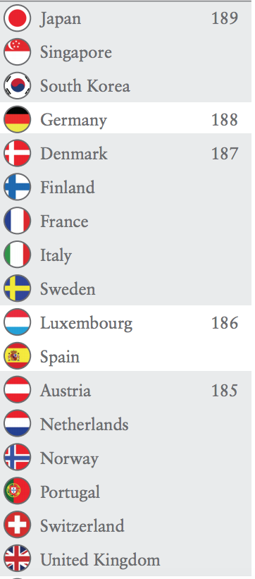 countries with passports stronger than Canada's