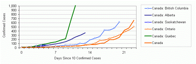 covid chart