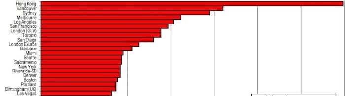 Demographia