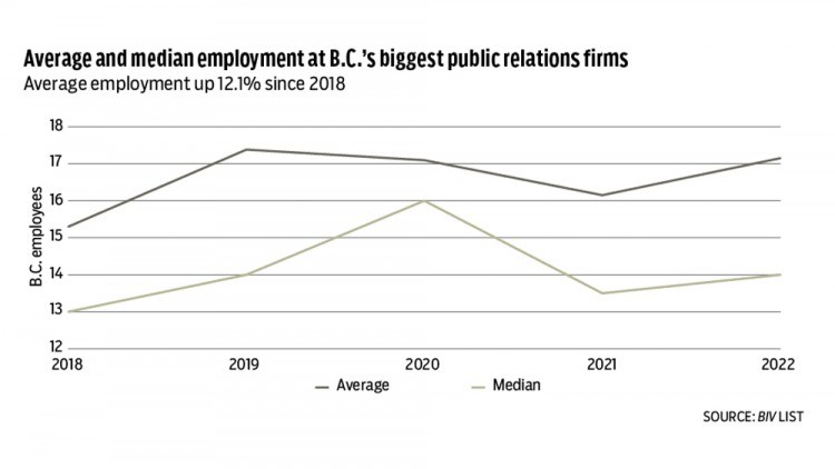 Digital-media-agencies-employment-2022-2