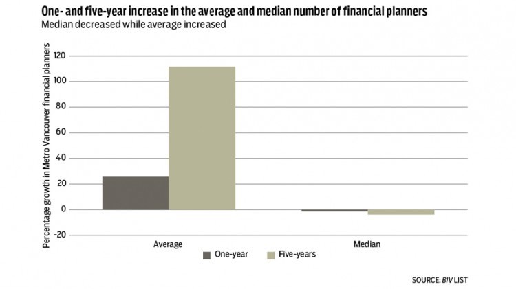 Financial planners chart 2 2021