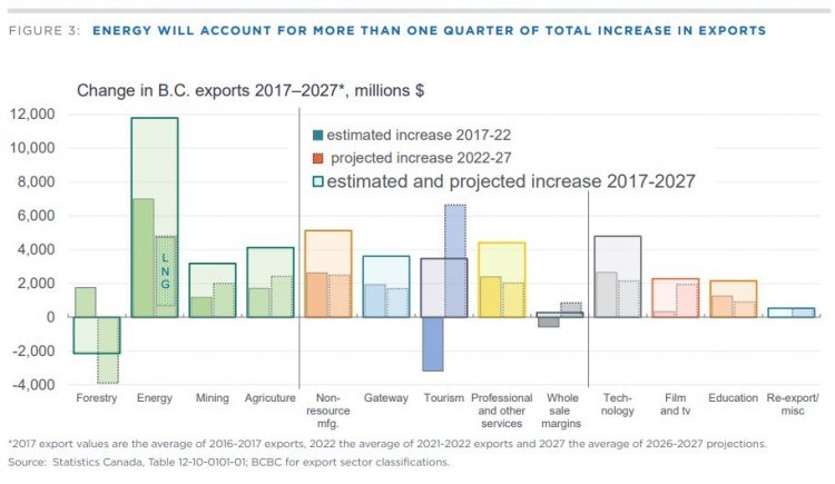 future exports