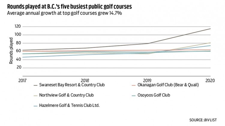 Golf-chart-B-2021.jpg