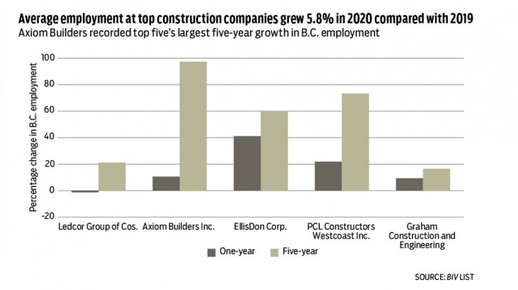 construction graph
