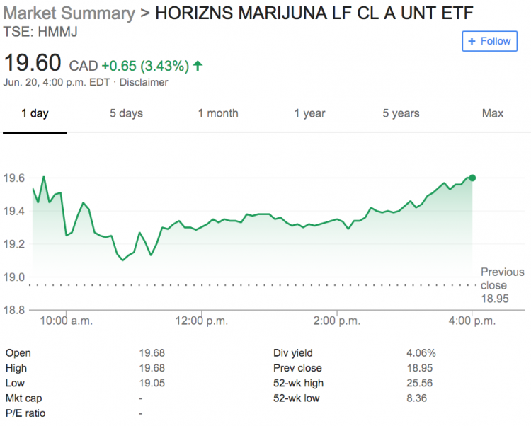 Hmmj June 20