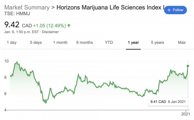 hmmj