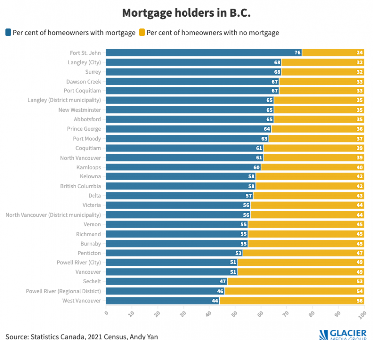 mortgage