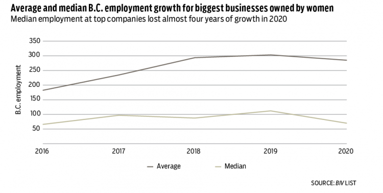 women owned business 2020
