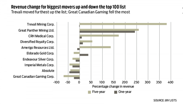 2020 public company chart 1