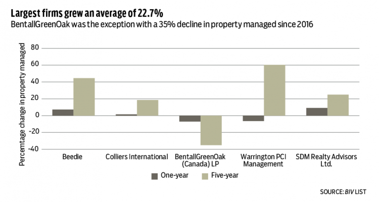 2020 property manager chart 2