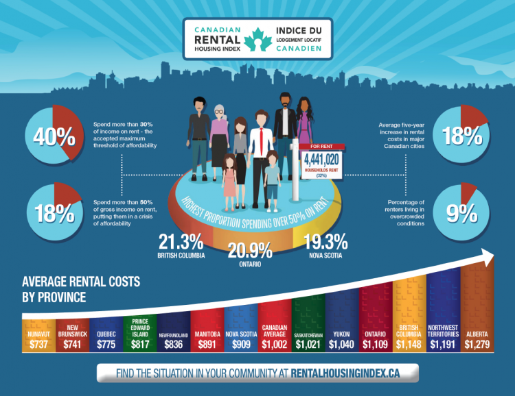Infographic
