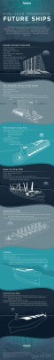 Infographic - High-tech transports