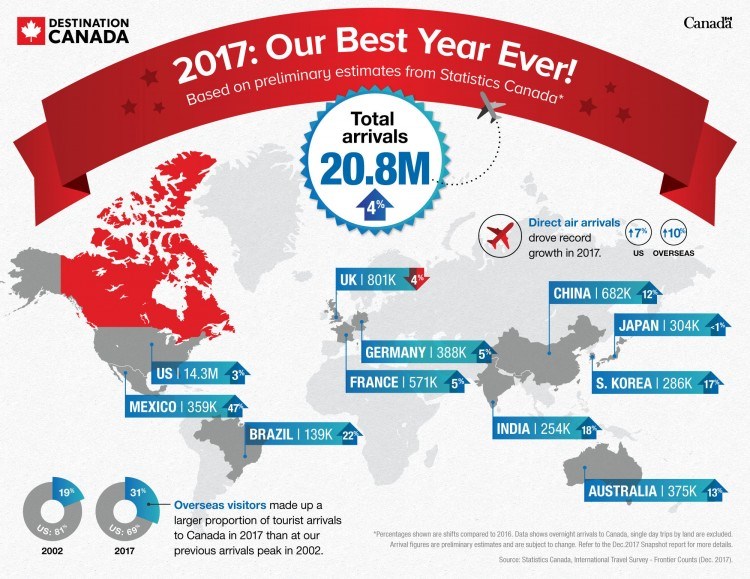 Tourism in Canada