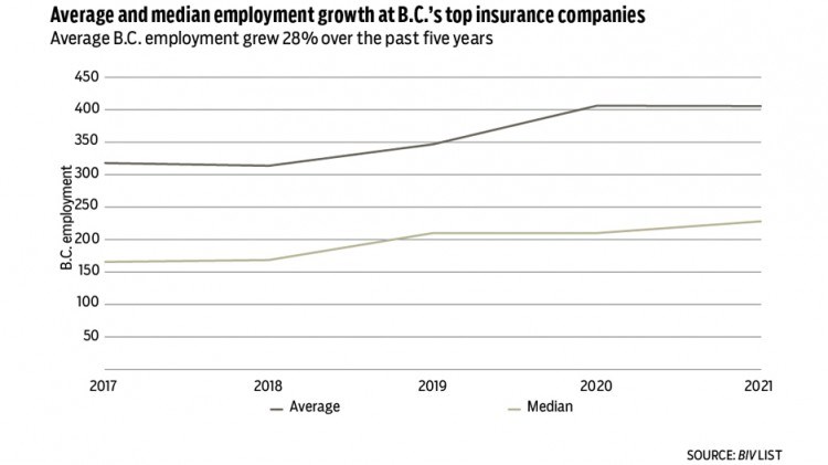 Average and median employment growth
