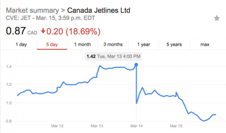 Jetlines week