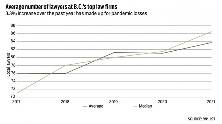 Lawyers chart 2 2021
