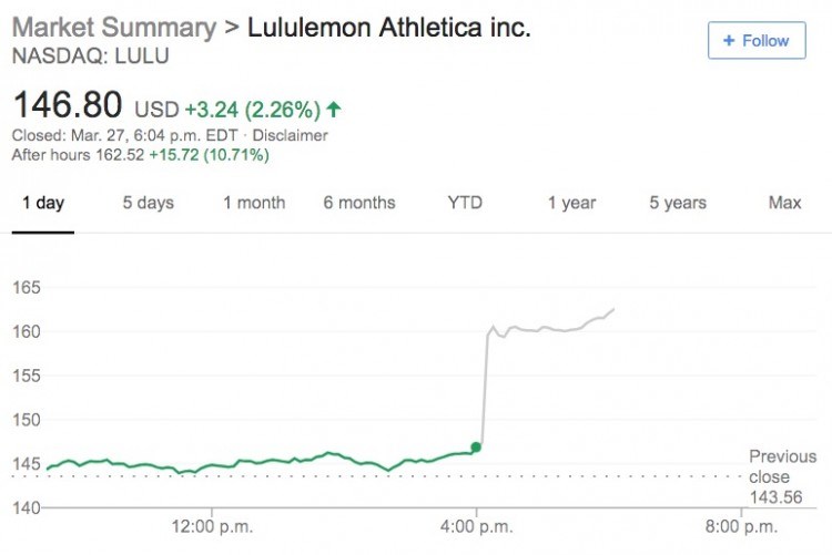 lululemon after hours march 30