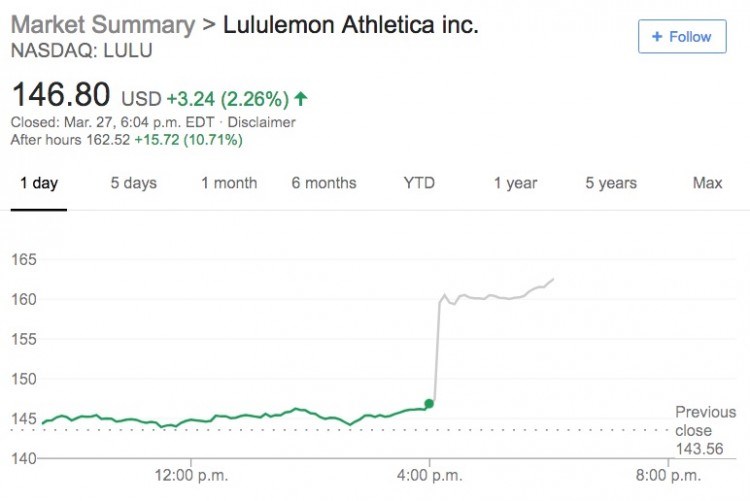 lululemon after hours march 30