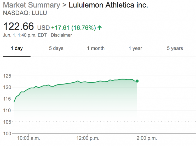 lululemon june 1