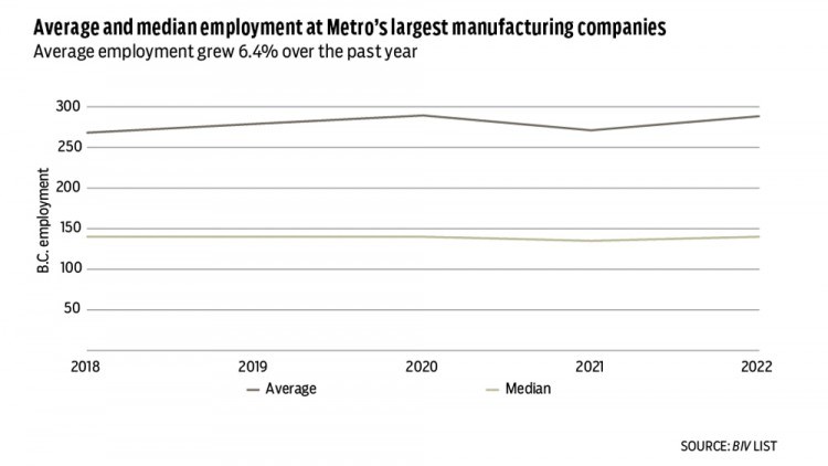 Manufacturers chart 2 2022