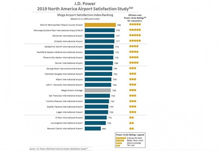 mega airports