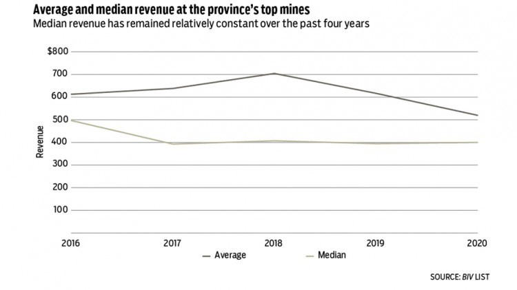 Mining Chart 2021 2