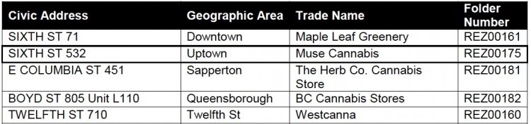 New West cannabis stores