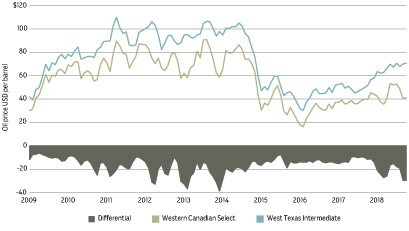 oil price chart