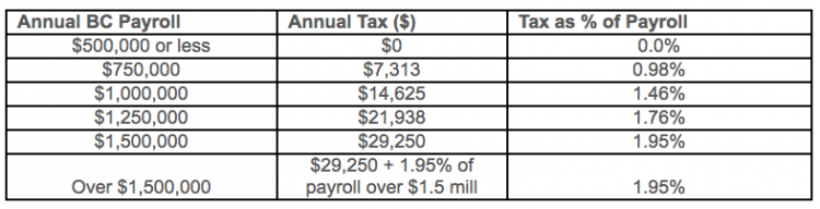 Payroll tax chart