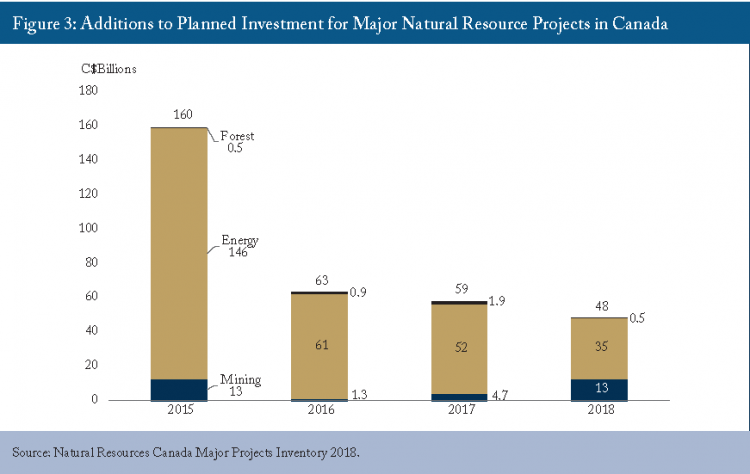 planned investment cd howe