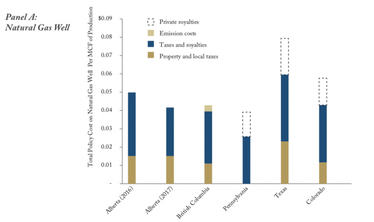 Policy cost natural gas