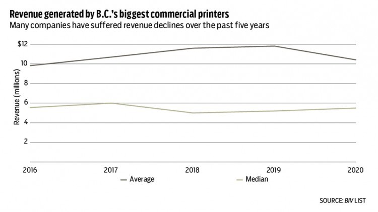 Printers revenue issue 1642