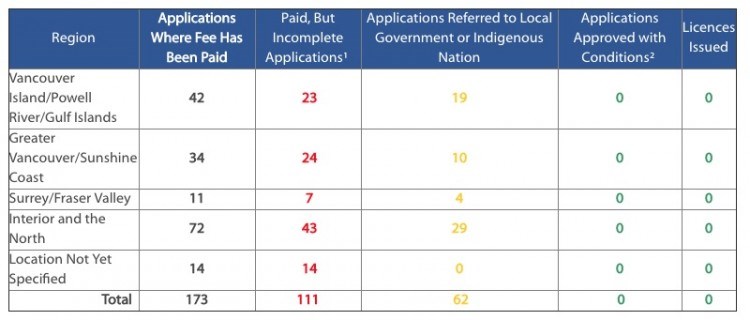 private retail cannabis licences