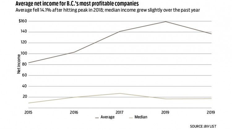 profitable graph 2020