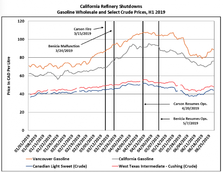 refinery shutdowns