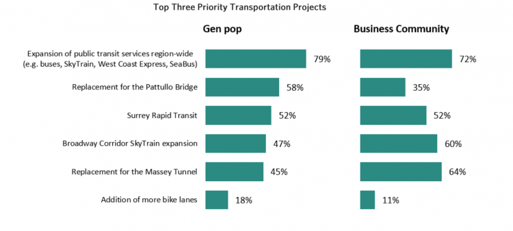 GVBOT survey results