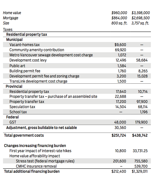 real estate tax