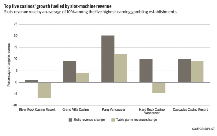 Slot machines