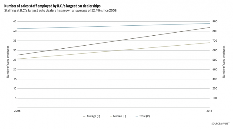 Auto dealers 2018 graph