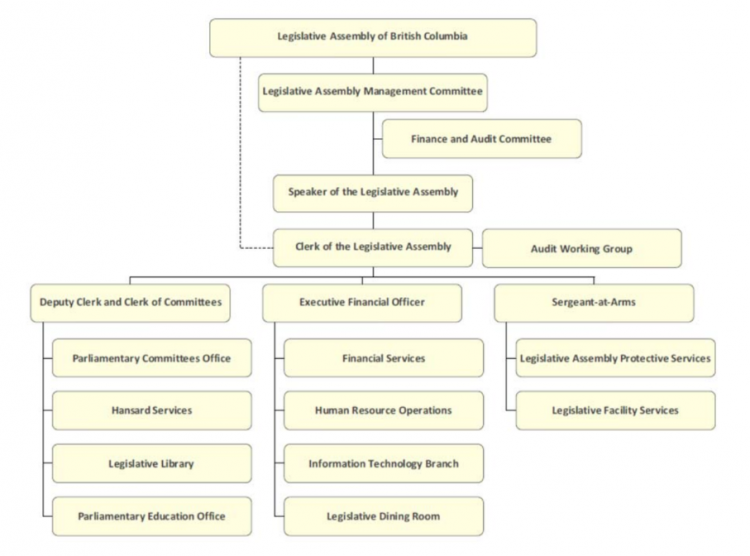 Legislative governance graphic