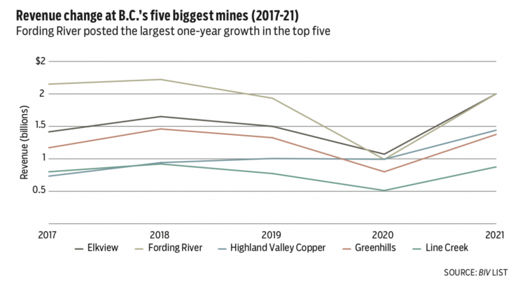2022 mines chart 2