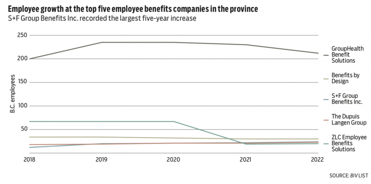 2022 employee benefit chart 2