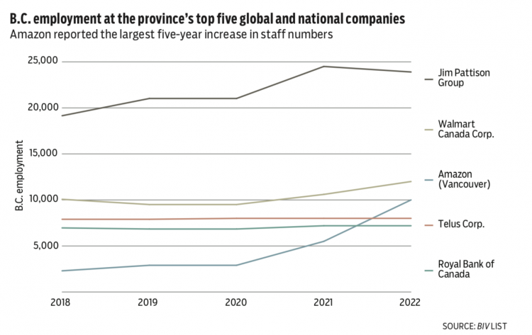 2022 national global chart