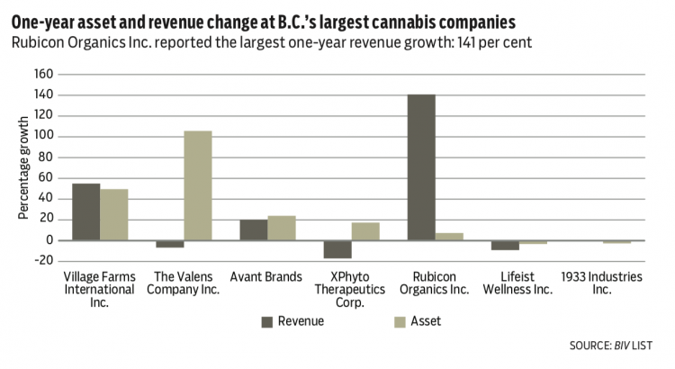 1722- cannabis charts